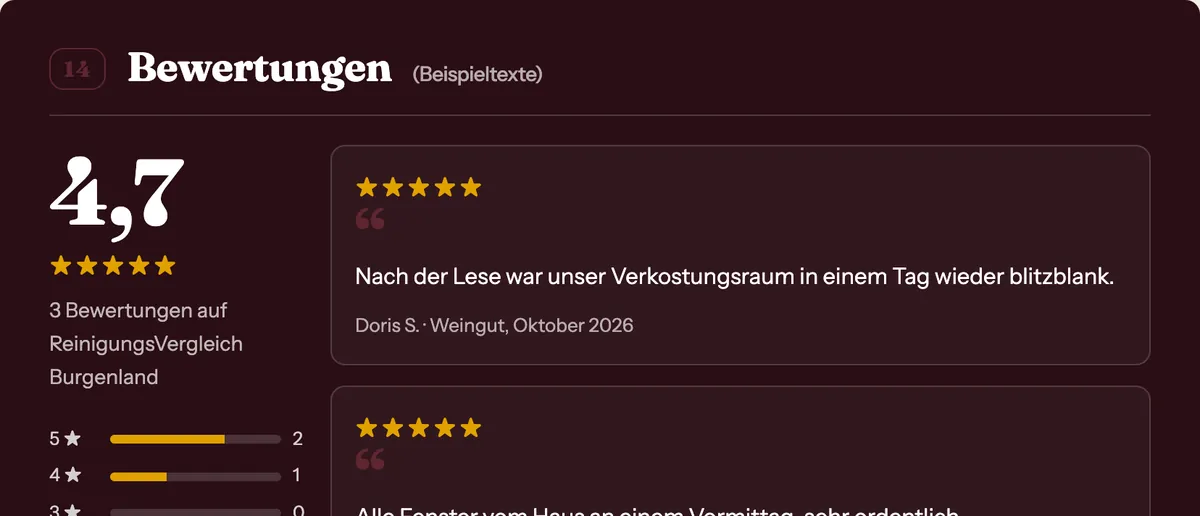 Bewertungsbereich mit Note, Sternverteilung, Google-Karte und Antwort der Firma
